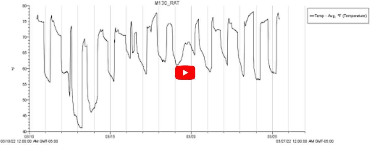 Figure 4: Plot graph of temperature data from the Onset HOBO UX90-002m data logger. Software used is HOBOware Free.